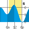 Tide chart for Trinidad, California on 2023/02/6