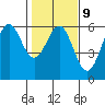 Tide chart for Trinidad, California on 2023/02/9