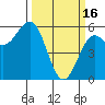 Tide chart for Trinidad, California on 2023/03/16