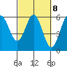 Tide chart for Trinidad, California on 2023/03/8