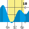 Tide chart for Trinidad, California on 2023/04/10
