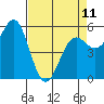 Tide chart for Trinidad, California on 2023/04/11