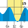 Tide chart for Trinidad, California on 2023/04/15