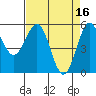 Tide chart for Trinidad, California on 2023/04/16