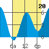 Tide chart for Trinidad, California on 2023/04/20