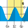 Tide chart for Trinidad, California on 2023/04/6
