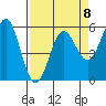 Tide chart for Trinidad, California on 2023/04/8