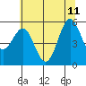 Tide chart for Trinidad, California on 2023/06/11