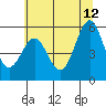 Tide chart for Trinidad, California on 2023/06/12