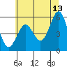 Tide chart for Trinidad, California on 2023/06/13