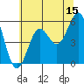 Tide chart for Trinidad, California on 2023/06/15