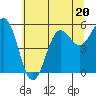 Tide chart for Trinidad, California on 2023/06/20