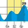 Tide chart for Trinidad, California on 2023/06/29