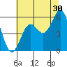 Tide chart for Trinidad, California on 2023/06/30