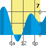 Tide chart for Trinidad, California on 2023/06/7