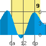 Tide chart for Trinidad, California on 2023/06/9
