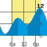 Tide chart for Trinidad, California on 2023/07/12