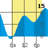 Tide chart for Trinidad, California on 2023/07/15