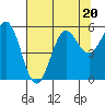 Tide chart for Trinidad, California on 2023/07/20