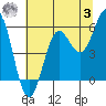 Tide chart for Trinidad, California on 2023/07/3