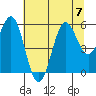 Tide chart for Trinidad, California on 2023/07/7