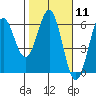 Tide chart for Trinidad, California on 2024/02/11