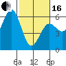 Tide chart for Trinidad, California on 2024/02/16