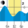 Tide chart for Trinidad, California on 2024/02/2