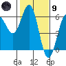 Tide chart for Trinidad, California on 2024/02/9