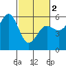 Tide chart for Trinidad, California on 2024/03/2