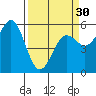Tide chart for Trinidad, California on 2024/03/30