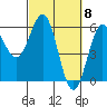 Tide chart for Trinidad, California on 2024/03/8