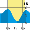 Tide chart for Trinidad, California on 2024/04/16