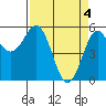 Tide chart for Trinidad, California on 2024/04/4