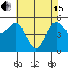 Tide chart for Trinidad, California on 2024/05/15