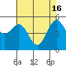 Tide chart for Trinidad, California on 2024/05/16
