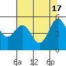 Tide chart for Trinidad, California on 2024/05/17