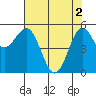 Tide chart for Trinidad, California on 2024/05/2