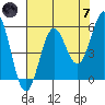 Tide chart for Trinidad, California on 2024/05/7