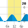 Tide chart for Triple ESS Marina, Atlantic Beach, North Carolina on 2022/02/20