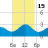 Tide chart for Triple ESS Marina, Atlantic Beach, North Carolina on 2022/11/15