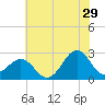 Tide chart for Triple ESS Marina, Atlantic Beach, North Carolina on 2023/06/29