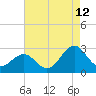 Tide chart for Triple ESS Marina, Atlantic Beach, North Carolina on 2023/08/12