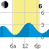 Tide chart for Triple ESS Marina, Atlantic Beach, North Carolina on 2023/09/6