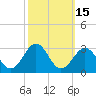 Tide chart for Triple ESS Marina, Atlantic Beach, North Carolina on 2023/10/15