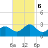Tide chart for Triple ESS Marina, Atlantic Beach, North Carolina on 2023/11/6