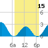 Tide chart for Triple ESS Marina, Atlantic Beach, North Carolina on 2024/03/15