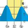 Tide chart for Hood Canal, Triton Cove, Washington on 2023/04/6