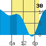 Tide chart for Hood Canal, Triton Cove, Washington on 2024/04/30