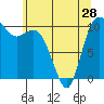 Tide chart for Hood Canal, Triton Cove, Washington on 2024/05/28